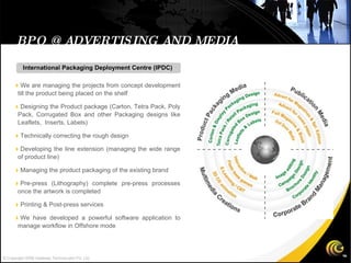 International Packaging Deployment Centre (IPDC)  BPO @ ADVERTISING AND MEDIA  We are managing the projects from concept development till the product being placed on the shelf  Designing the Product package (Carton, Tetra Pack, Poly Pack, Corrugated Box and other Packaging designs like Leaflets,  Inserts, Labels)‏  Technically correcting the rough design   Developing the line extension (managing the wide range of product line)‏  Managing the product packaging of the existing brand  Pre-press (Lithography) complete pre-press processes once the artwork is completed  Printing & Post-press services  We have developed a powerful software application to manage workflow in Offshore mode © Copyright 2008 Gateway TechnoLabs Pvt. Ltd. 