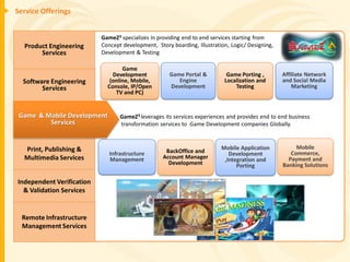 Service Offerings


                           GameZ3 specializes in providing end to end services starting from
  Product Engineering      Concept development, Story boarding, Illustration, Logic/ Designing,
       Services            Development & Testing

                                   Game
                               Development           Game Portal &          Game Porting ,        Affiliate Network
  Software Engineering        (online, Mobile,          Engine             Localization and       and Social Media
        Services             Console, IP/Open        Development               Testing                Marketing
                                TV and PC)


 Game & Mobile Development        GameZ3 leverages its services experiences and provides end to end business
         Services                 transformation services to Game Development companies Globally.



  Print, Publishing &                                                     Mobile Application           Mobile
                              Infrastructure        BackOffice and           Development             Commerce,
  Multimedia Services         Management           Account Manager         ,Integration and         Payment and
                                                     Development                Porting           Banking Solutions

Independent Verification
  & Validation Services


  Remote Infrastructure
  Management Services
 