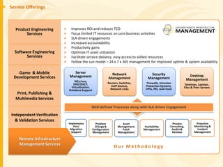 Service Offerings



  Product Engineering           Improves ROI and reduces TCO
       Services                 Focus limited IT resources on core business activities
                                SLA driven engagements
                                Increased accountability
                                Productivity gains
  Software Engineering          Optimize IT asset utilization
        Services                Facilitate service delivery; easy access to skilled resources
                                Follow the sun model – 24 x 7 x 365 management for improved uptime & system availability

   Game & Mobile                  Server                        Network                Security
 Development Services           Management                                                                           Desktop
                                                               Management             Management                    Management
                                    MS,Linux,
                                   DNS/DHCP,                  Routers, Switches,    Firewalls, Intrusion        Desktops, Laptops,
                                 Virtualization,                VoIP devices,       Protection Systems,         Files & Print Servers
                                Database Support                Network Links       VPSs, PKI, AAA tools
  Print, Publishing &
  Multimedia Services
                                               Well-defined Processes along with SLA driven Engagement

Independent Verification
  & Validation Services
                                Implementa           Problem            Asset                          Process           Proactive
                                   tion/             Change &        Management,    Availability      Consulting,       Monitoring &
                                 Migration         Configuration        Patch      Management          Audits &          Incident
                                  Support          Management        Management                        Reviews          Management

    Remote Infrastructure
    Management Services
                                                                   Our Methodology
 