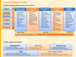 Delivery and Engagement Models
 We offer following delivery options to our clients
  Complete Risk                                   Onsite/Near Shore          Hybrid Delivery          Offshore Delivery             Global Delivery              Strategic
   Mitigation
                                                   Delivery Model                Model                     Model                        Model                   Partnership
 Create a Virtual    INCCREASING BUSINESS VALUE   • Resources at/near    • Onsite-Offshore            • Resources at              • Most successful         • Setting up Client’s
Team-Extension of                                   client Location        resource                     Offshore location,          outsourcing model         dedicated
 your own Team
                                                  • Repetitive and         Augmentation                 working with Client       • Highly Integrated         development
Reduced Business &                                  open-ended project   • 20-30% work is               remotely                    teams                     center/ offsite
 Operational Risks                                                         done at onsite, rest                                                               delivery center
                                                    scope                                             • Communication on          • Offshore
                                                  • Demand for direct      at offshore location         regular basis               development             • Blend alternate
Higher Returns On                                   and continuous       • Project Based Time         • Well planned                centers spread out        channels of service
   Investments                                                             & Material and /or
                                                    interaction                                         project and clear           across the entire         delivery to create a
                                                  • Headcount on-          fixed bid                    understanding of            globe                     highly adaptive
Lowered Total Cost                                  demand               • Quality & Cost of            client’s needs            • Extension of              model
  of Ownership                                                             Resources Assured
                                                  • Quality & Cost of                                 • Cost advantage              Customer team into      • Quality & cost of
                                                    Resources Assured                                 • Quality & Cost of           a lower cost talent       engagement
Meeting Short-term                                                                                                                                            assured
Resource Demand                                                                                         Resources Assured           pool
                                                                                                                                  • Quality & Cost of
                                                                                                                                    Resources Assured

                                                     SHORT TERM                                              MID TERM                                            LONG TERM
                                                   INCREASING ENGAGEMENT DURATION




  Flexible Engagement Models

                  TIME & MATERIAL                                                        FIXED PRICE                                       DEDICATED TEAM
   •   Per use per hour billing                                          •   Fixed time, fixed price model                    •    Pre-determined time period
   •   Fixed hourly rate for defined contract                            •   Pre-Negotiated fixed price                       •    Fixed monthly rate for resources

                                                        HYBRID                                                        BUILD OPERATE TRANSFER
   •   Combination of Fixed Price and T & M Model                                                 •     Build offshore facility for customer
   •   Balancing the static and dynamic parts of the project                                      •     Operate it, and Transfer complete ownership on maturity
 