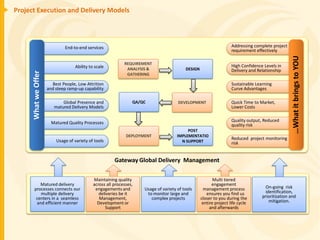 Project Execution and Delivery Models




                             End-to-end services                                                                    Addressing complete project
                                                                                                                    requirement effectively




                                                                                                                                                  …What it brings to YOU
                                                             REQUIREMENT
                                   Ability to scale                                                                 High Confidence Levels in
                                                              ANALYSIS &                  DESIGN                    Delivery and Relationship
     What we Offer



                                                              GATHERING

                       Best People, Low Attrition                                                                   Sustainable Learning
                     and steep ramp-up capability                                                                   Curve Advantages

                            Global Presence and                  QA/QC                DEVELOPMENT                   Quick Time to Market,
                        matured Delivery Models                                                                     Lower Costs


                       Matured Quality Processes                                                                    Quality output, Reduced
                                                                                                                    quality risk
                                                                                           POST
                                                              DEPLOYMENT              IMPLEMENTATIO
                         Usage of variety of tools                                                                  Reduced project monitoring
                                                                                        N SUPPORT                   risk


                                                        Gateway Global Delivery Management

                                             Maintaining quality                                          Multi tiered
            Matured delivery                 across all processes,                                       engagement
         processes connects our               engagements and        Usage of variety of tools      management process               On-going risk
            multiple delivery                   deliveries be it      to monitor large and            ensures you find us            identification,
          centers in a seamless                 Management,             complex projects           closer to you during the        prioritization and
          and efficient manner                 Development or                                       entire project life cycle          mitigation.
                                                   Support                                              and afterwards
 