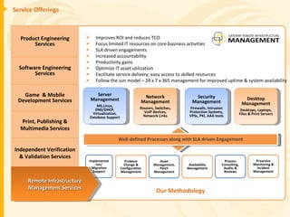 Service Offerings Product Engineering Services Software Engineering Services Game  & Mobile Development Services Print, Publishing & Multimedia Services Independent Verification & Validation Services Remote Infrastructure Management Services Improves ROI and reduces TCO Focus limited IT resources on core business activities SLA driven engagements Increased accountability Productivity gains Optimize IT asset utilization Facilitate service delivery; easy access to skilled resources Follow the sun model – 24 x 7 x 365 management for improved uptime & system availability Server Management MS,Linux, DNS/DHCP, Virtualization, Database Support Network Management Routers, Switches, VoIP devices, Network Links Security Management Firewalls, Intrusion Protection Systems, VPSs, PKI, AAA tools Desktop Management Desktops, Laptops, Files & Print Servers Implementation/ Migration Support Problem Change & Configuration Management Asset Management, Patch Management Availability Management Process Consulting, Audits & Reviews Proactive Monitoring & Incident Management Well-defined Processes along with SLA driven Engagement Our Methodology 