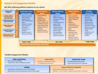 Delivery and Engagement Models We offer following delivery options to our clients MID TERM LONG TERM INCREASING ENGAGEMENT DURATION SHORT TERM Flexible Engagement Models Onsite-Offshore resource Augmentation 20-30% work is done at onsite, rest at offshore location Project Based Time & Material and /or fixed bid Quality & Cost of Resources Assured Resources at Offshore location, working  with Client remotely Communication on regular basis Well planned project and clear understanding of client’s needs Cost advantage Quality & Cost of Resources Assured Most successful outsourcing model Highly Integrated teams  Offshore development centers spread out across the entire globe Extension of Customer team into a lower cost talent pool Quality & Cost of Resources Assured Setting up Client’s dedicated development center/ offsite delivery center Blend alternate channels of service delivery to create a highly adaptive model Quality & cost of engagement assured Resources at/near client Location  Repetitive and open-ended project scope Demand for direct and continuous interaction Headcount on-demand Quality & Cost of Resources Assured Onsite/Near Shore Delivery Model Hybrid Delivery Model Offshore Delivery Model Global Delivery Model Strategic Partnership Reduced Business & Operational Risks Higher Returns On Investments  Complete Risk Mitigation Create a Virtual Team-Extension of your own Team Lowered Total Cost of Ownership Meeting Short-term Resource Demand INCCREASING BUSINESS  VALUE DEDICATED TEAM Pre-determined time period  Fixed monthly rate for resources BUILD OPERATE TRANSFER Build offshore facility for customer Operate it, and Transfer complete ownership on maturity HYBRID Combination of Fixed Price and T & M Model Balancing the static and dynamic parts of the project TIME & MATERIAL Per use per hour billing Fixed hourly rate for defined contract FIXED PRICE  Fixed time, fixed price model  Pre-Negotiated fixed price 