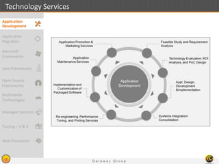 G a t e w a y G r o u p
12
Technology Services
Application
Migration
Microsoft
Frameworks
Java Frameworks
Open Source
Frameworks
Multimedia
Technologies
Managed Services
Testing – V & V
Application
Development
Web Promotion
 