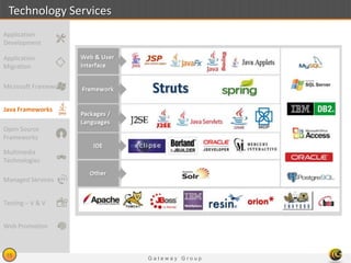 G a t e w a y G r o u p
15
Technology Services
Application
Migration
Microsoft Frameworks
Java Frameworks
Open Source
Frameworks
Multimedia
Technologies
Managed Services
Testing – V & V
Application
Development
Web Promotion
 