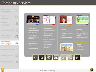 G a t e w a y G r o u p
17
Technology Services
ONLINE MEDIA
• GUI Designing
• Application Design
• Flash Websites
• iPhone & iPad
Application & Web
Designing
• Web Banners
• Web Campaigns
• GIF Banners
• Emailer Designing
GRAPHIC MEDIA
• Logo Designing
• Corporate Identity
• Brochure Design
• Leaflet Design
• PPT Presentation
• Icons & Illustrations
• Image Clipping
• Stall Designing
• 2D – 3D Still
Graphics
PRINT MEDIA
• Adverts
• Book & Magazines
• Year Book / Annual
Report
• Product Packaging
ANIMATION MEDIA
• Adverts
• Book & Magazines
• Year Book / Annual
Report
• Product Packaging
INTERACTIVE MEDIA
• Gaming
• E-Learning
• E-Catalogues
Application
Migration
Microsoft
Frameworks
Java Frameworks
Open Source
Frameworks
Multimedia
Technologies
Managed Services
Testing – V & V
Application
Development
Web Promotion
 