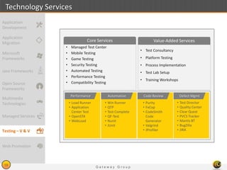 G a t e w a y G r o u p
19
Technology Services
• Managed Test Center
• Mobile Testing
• Game Testing
• Security Testing
• Automated Testing
• Performance Testing
• Compatibility Testing
• Test Consultancy
• Platform Testing
• Process Implementation
• Test Lab Setup
• Training Workshops
• Test Director
• Quality Center
• Clear Quest
• PVCS Tracker
• Mantis BT
• BugZilla
• JIRA
• Load Runner
• Application
Center Test
• OpenSTA
• WebLoad
• Win Runner
• QTP
• Test Complete
• QF-Test
• Nunit
• JUnit
• Purity
• FxCop
• CodeSmith
Code
Generator
• Valgrind
• JProfiler
Core Services Value-Added Services
Performance Defect MgmtAutomation Code Review
Application
Migration
Microsoft
Frameworks
Java Frameworks
Open Source
Frameworks
Multimedia
Technologies
Managed Services
Testing – V & V
Application
Development
Web Promotion
 
