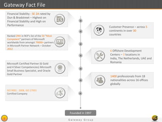 G a t e w a y G r o u p
2
Founded in 1997
Customer Presence – across 5
continents in over 30
countries
6 Offshore Development
Centers – 3 locations in
India, The Netherlands, UAE and
Romania
1400 professionals from 18
nationalities across 16 offices
globally
Microsoft Certified Partner (6 Gold
and 4 Silver Competencies) Microsoft
Small Business Specialist, and Oracle
Gold Partner
Ranked 29th in RCP's list of the 50 "Most
Competent” partners of Microsoft
worldwide from amongst 79000+ partners
in Microsoft Partner Network – October
2012
Financial Stability - SE 2A rated by
Dun & Bradstreet – Highest on
Financial Stability and High on
Performance
Gateway Fact File
ISO 9001 : 2008, ISO 27001
Certified Company
 