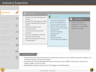 G a t e w a y G r o u p
22
Industry Expertise
Entertainment &
Gaming
Print Media &
Publishing
Banking & Finance
Services
Manufacturing &
Engineering
Healthcare
Retail
Public Sector • Implemented more than 20 solutions for automobile customers such as OEM, Component Suppliers, Car
Leasing Companies and service providers
• Comprehensive Garage Management Suite to manage, process 15000+ maintenance requests and
supports 5000+ concurrent users
• Managing 20+ website brands of one of the biggest automobile giants
Key Achievements
Automotive
• Product Life Cycle Management
(PLCM) ,
• Supply Chain Management (SCM)
& Dealer Management Systems
(DMS)
• Enterprise Mobility and
Transformation
• E-Commerce, CRM and ERP
solutions
• Business Intelligence and Data
Warehousing solutions
• Rapid Prototyping and Product
Testing Support
• Customer Management
• Contract Management
• Route Assistance System
• Mobile Vehicle tracking
• Service Parts & After Sales
Management
• Product Catalogue
Management
• MIS & BI
• Mobile Solutions
• Procurement and Logistics
• OEMs | Component
Suppliers | Car Leasing
Companies | Automobile
Services Providers
Services
Solutions
Customers
 