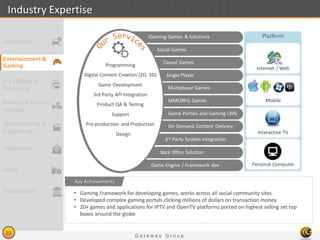 G a t e w a y G r o u p
23
Industry Expertise
• Gaming Framework for developing games, works across all social community sites
• Developed complex gaming portals clicking millions of dollars on transaction money
• 20+ games and applications for IPTV and OpenTV platforms ported on highest selling set top
boxes around the globe
Key Achievements
Entertainment &
Gaming
Print Media &
Publishing
Banking & Finance
Services
Manufacturing &
Engineering
Healthcare
Retail
Public Sector
Automotive
On Demand Content Delivery
Social Games
Casual Games
Single Player
Multiplayer Games
MMORPG Games
Game Portals and Gaming CMS
iGaming Games & Solutions
3rd Party System Integration
Platform
Internet / Web
Mobile
Interactive TV
Personal Computer
Back 0ffice Solution
Game Engine / Framework dev
Programming
Digital Content Creation (2D, 3D)
Game Development
3rd Party API Integration
Product QA & Testing
Support
Pre-production and Production
Design
 