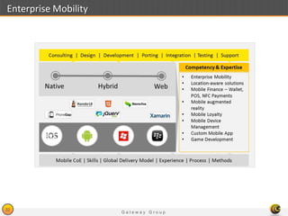 G a t e w a y G r o u p
32
Enterprise Mobility
 