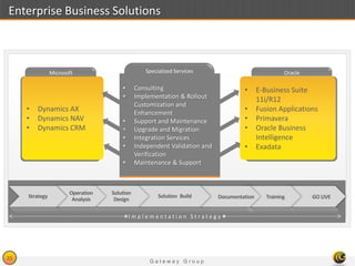 G a t e w a y G r o u p
33
Enterprise Business Solutions
• E-Business Suite 11i/R12
• Fusion Applications
• Primavera
• Oracle Business Intelligence
• Exadata
Specialized Services
• Dynamics AX
• Dynamics NAV
• Dynamics CRM
Microsoft
GO LIVEDocumentationSolution Build
Solution
Design
Operation
Analysis
Strategy Training
• E-Business Suite
11i/R12
• Fusion Applications
• Primavera
• Oracle Business
Intelligence
• Exadata
• Consulting
• Implementation & Rollout
• Customization and
Enhancement
• Support and Maintenance
• Upgrade and Migration
• Integration Services
• Independent Validation and
Verification
• Maintenance & Support
Oracle
I m p l e m e n t a t i o n S t r a t e g y
 