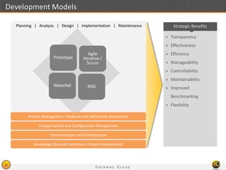 G a t e w a y G r o u p
35
» Transparency
» Effectiveness
» Efficiency
» Manageability
» Controllability
» Maintainability
» Improved
Benchmarking
» Flexibility
Planning | Analysis | Design | Implementation | Maintenance
Prototype
Agile
Iterative /
Scrum
Waterfall RAD
Project Management, Feedback and Deliverable Assessment
Change Control and Configuration Management
Communication and Collaboration
Knowledge Bus and Continuous Process Improvement
Strategic Benefits
Development Models
 