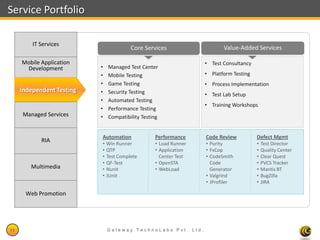 Service Portfolio

         IT Services
                                         Core Services                   Value-Added Services

     Mobile Application                                           • Test Consultancy
      Development          •   Managed Test Center
                           •   Mobile Testing                     • Platform Testing
                           •   Game Testing                       • Process Implementation
     Game Development
     Independent Testing
          Services         •   Security Testing                   • Test Lab Setup
                           •   Automated Testing
                                                                  • Training Workshops
                           •   Performance Testing
     Managed Services      •   Compatibility Testing


                           Automation             Performance     Code Review          Defect Mgmt
            RIA            •   Win Runner         • Load Runner   • Purity             •   Test Director
                           •   QTP                • Application   • FxCop              •   Quality Center
                           •   Test Complete        Center Test   • CodeSmith          •   Clear Quest
                           •   QF-Test            • OpenSTA         Code               •   PVCS Tracker
        Multimedia         •   Nunit              • WebLoad         Generator          •   Mantis BT
                           •   JUnit                              • Valgrind           •   BugZilla
                                                                  • JProfiler          •   JIRA

      Web Promotion




11                             Gateway TechnoLabs Pvt. Ltd.                                    Gateway Technolabs
 