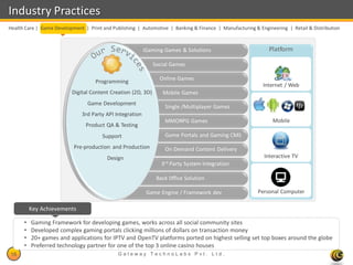 Industry Practices
Health Care | Game Development | Print and Publishing | Automotive | Banking & Finance | Manufacturing & Engineering | Retail & Distribution



                                                          iGaming Games & Solutions                           Platform

                                                              Social Games

                                    Programming                 Online Games
                                                                                                           Internet / Web
                          Digital Content Creation (2D, 3D)      Mobile Games
                                 Game Development
                                                                  Single /Multiplayer Games
                              3rd Party API Integration
                                                                  MMORPG Games                                 Mobile
                                Product QA & Testing
                                       Support                    Game Portals and Gaming CMS
                           Pre-production and Production          On Demand Content Delivery
                                         Design                                                             Interactive TV
                                                                 3rd   Party System Integration

                                                               Back 0ffice Solution

                                                           Game Engine / Framework dev                   Personal Computer

          Key Achievements

      •   Gaming Framework for developing games, works across all social community sites
      •   Developed complex gaming portals clicking millions of dollars on transaction money
      •   20+ games and applications for IPTV and OpenTV platforms ported on highest selling set top boxes around the globe
      •   Preferred technology partner for one of the top 3 online casino houses
18                                            Gateway TechnoLabs Pvt. Ltd.                                                Gateway Technolabs
 