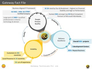 Gateway Fact File
             Business Aligned IT Framework               SE 2A rated by Dun & Bradstreet – Highest on Financial
                                                                             Stability and High on Performance
           ISO 9001 : 2008, ISO 27001
                    Certified Company                         Ranked 29th amongst top 50 Most Competent
                                                                        Partners of Microsoft Worldwide.
 Large pool of 1400 + qualified
 professionals in diverse                      People
 technology & domain                           Process
                                               Quality




                                                                           Delivery
                                                                          Excellence           Overall 800+ projects

                                                                                             5 development Centers
                                        Visibility
                                                                                        80%+ Repeat Business
     Customers in 30+
             countries
Local Presence in 14 countries

                15+ yrs of experience

2                                       Gateway TechnoLabs Pvt. Ltd.                                 Gateway Technolabs
 