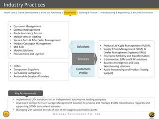 Industry Practices
Health Care | Game Development | Print and Publishing | Automotive | Banking & Finance | Manufacturing & Engineering | Retail & Distribution




     •   Customer Management
     •   Contract Management
     •   Route Assistance System
     •   Mobile Vehicle tracking
     •   Service Parts & After Sales Management
     •   Product Catalogue Management
     •   MIS & BI                                                   Solutions             • Product Life Cycle Management (PLCM) ,
     •   Mobile Solutions                                                                 • Supply Chain Management (SCM) &
     •   Procurement and Logistics                                                          Dealer Management Systems (DMS)
                                                                                          • Enterprise Mobility and Transformation
                                                                     Services             • E-Commerce, CRM and ERP solutions
                                                                                          • Business Intelligence and Data
     •   OEMs                                                                               Warehousing solutions
     •   Component Suppliers                                       Customers              • Rapid Prototyping and Product Testing
     •   Car Leasing Companies                                       Profile                Support
     •   Automobile Services Providers




          Key Achievements

         • Implemented 20+ solutions for an independent automotive holding company
         • Developed comprehensive Garage Management Solution to process and manage 15000 maintenance requests and
           supporting 5000+ concurrent accesses.
         • Managing 20+ website brands of one of the biggest automobile giants
20                                            Gateway TechnoLabs Pvt. Ltd.                                                Gateway Technolabs
 