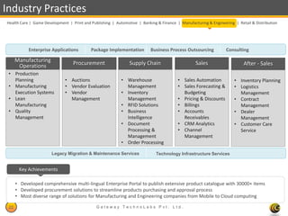 Industry Practices
Health Care | Game Development | Print and Publishing | Automotive | Banking & Finance | Manufacturing & Engineering | Retail & Distribution




            Enterprise Applications        Package Implementation         Business Process Outsourcing           Consulting

      Manufacturing               Procurement                  Supply Chain                      Sales
       Operations                                                                                                         After - Sales
 • Production
   Planning                   • Auctions                   • Warehouse                  • Sales Automation           • Inventory Planning
 • Manufacturing              • Vendor Evaluation            Management                 • Sales Forecasting &        • Logistics
   Execution Systems          • Vendor                     • Inventory                    Budgeting                    Management
 • Lean                         Management                   Management                 • Pricing & Discounts        • Contract
   Manufacturing                                           • RFID Solutions             • Billings                     Management
 • Quality                                                 • Business                   • Accounts                   • Dealer
   Management                                                Intelligence                 Receivables                  Management
                                                           • Document                   • CRM Analytics              • Customer Care
                                                             Processing &               • Channel                      Service
                                                             Management                   Management
                                                           • Order Processing

                       Legacy Migration & Maintenance Services               Technology Infrastructure Services


       Key Achievements

      • Developed comprehensive multi-lingual Enterprise Portal to publish extensive product catalogue with 30000+ items
      • Developed procurement solutions to streamline products purchasing and approval process
      • Most diverse range of solutions for Manufacturing and Engineering companies from Mobile to Cloud computing

 22                                           Gateway TechnoLabs Pvt. Ltd.                                                Gateway Technolabs
 