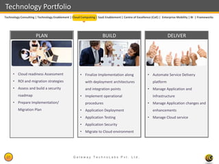 Technology Portfolio
Technology Consulting | Technology Enablement | Cloud Computing | SaaS Enablement | Centre of Excellence (CoE) | Enterprise Mobility | BI | Frameworks




                      PLAN                                            BUILD                                          DELIVER




      • Cloud readiness Assessment                    • Finalize Implementation along                 • Automate Service Delivery
      • ROI and migration strategies                     with deployment architectures                    platform
      • Assess and build a security                      and integration points                       • Manage Application and
         roadmap                                      • Implement operational                             Infrastructure
      • Prepare Implementation/                          procedures                                   • Manage Application changes and
         Migration Plan                               • Application Deployment                            enhancements
                                                      • Application Testing                           • Manage Cloud service
                                                      • Application Security
                                                      • Migrate to Cloud environment




 27                                              Gateway TechnoLabs Pvt. Ltd.                                                    Gateway Technolabs
 