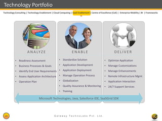 Technology Portfolio
Technology Consulting | Technology Enablement | Cloud Computing | SaaS Enablement | Centre of Excellence (CoE) | Enterprise Mobility | BI | Frameworks




                       A N A LY Z E                               ENABLE                                   DELIVER

           • Readiness Assessment                     • Standardize Solution                      • Optimize Application
           • Business Processes & Goals               • Application Development                   • Manage Customizations
           • Identify End User Requirements • Application Deployment                              • Manage Enhancements
           • Assess Application Architecture • Manage Operation Process                           • Remote Infrastructure Mgmt
           • Operation Plan                           • Globalization                             • Application Interaction
                                                      • Quality Assurance & Monitoring            • 24/7 Support Services
                                                      • Training

                                  Microsoft Technologies, Java, Salesforce IDE, SaaSGrid SDK




 28                                              Gateway TechnoLabs Pvt. Ltd.                                                    Gateway Technolabs
 