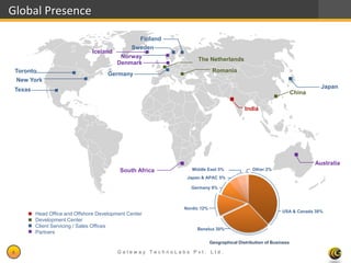 Global Presence

                                                 Finland
                                               Sweden
                                   Iceland
                                            Norway                                The Netherlands
                                           Denmark
 Toronto                                                                                   Romania
                                           Germany
    New York
                                                                                                                                                 Japan
 Texas                                                                                                                            China

                                                                                                          India




                                                                                                                                              Australia
                                                 South Africa                   Middle East 5%               Other 2%
                                                                              Japan & APAC 5%

                                                                               Germany 8%



                                                                             Nordic 12%
                                                                                                                            USA & Canada 38%
         Head Office and Offshore Development Center
         Development Center
         Client Servicing / Sales Offices
                                                     For internal use only        Benelux 30%                        Gateway TechnoLabs
         Partners
                                                                                          Geographical Distribution of Business

4                                              Gateway TechnoLabs Pvt. Ltd.                                                         Gateway Technolabs
 
