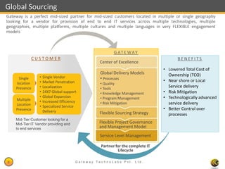 Global Sourcing
Gateway is a perfect mid-sized partner for mid-sized customers located in multiple or single geography
looking for a vendor for provision of end to end IT services across multiple technologies, multiple
geographies, multiple platforms, multiple cultures and multiple languages in very FLEXIBLE engagement
models



                                                         G AT E W A Y
               CUSTOMER                                                               BENEFITS
                                                  Center of Excellence
                                                                                • Lowered Total Cost of
                                                  Global Delivery Models          Ownership (TCO)
     Single      •   Single Vendor                • Processes
                 •   Market Penetration                                         • Near shore or Local
    location                                      • Quality
    Presence     •   Localization                 • Tools
                                                                                  Service delivery
                 •   24X7 Global support          • Knowledge Management        • Risk Mitigation
                 •   Global Expansion             • Program Management          • Technologically advanced
    Multiple     •   Increased Efficiency
    Location                                      • Risk Mitigation               service delivery
                 •   Specialized Service
    Presence                                                                    • Better Control over
                     Delivery                     Flexible Sourcing Strategy      processes
    Mid-Tier Customer looking for a
    Mid-Tier IT Vendor providing end             Flexible Project Governance
    to end services                              and Management Model
                                                  Service Level Management

                                                  Partner for the complete IT
                                                           Lifecycle

6                                       Gateway TechnoLabs Pvt. Ltd.                        Gateway Technolabs
 