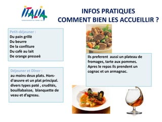 INFOS PRATIQUES
COMMENT BIEN LES ACCUEILLIR ?
Petit-déjeuner :
Du pain grillè
Du beurre
De la confiture
Du cafè au lait
De orange presseè
Déjeuner et Dîner :
au moins deux plats. Hors-
d'œuvre et un plat principal.
divers types paté , crudités,
bouillabaisse, blanquette de
veau et d’agreau.
Ils preferent aussi un plateau de
fromages, tarte aux pommes.
Apres le repas ils prendent un
cognac et un armagnac.
 