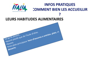 INFOS PRATIQUES
COMMENT BIEN LES ACCUEILLIR
?
LEURS HABITUDES ALIMENTAIRES
 