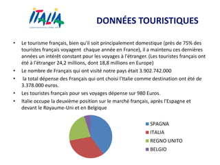 DONNÉES TOURISTIQUES
• Le tourisme français, bien qu'il soit principalement domestique (près de 75% des
touristes français voyagent chaque année en France), il a maintenu ces dernières
années un intérêt constant pour les voyages à l'étranger. (Les touristes français ont
été à l'étranger 24,2 millions, dont 18,8 millions en Europe)
• Le nombre de Français qui ont visité notre pays était 3.902.742.000
• la total dépense des Français qui ont choisi l'Italie comme destination ont été de
3.378.000 euros.
• Les touristes français pour ses voyages dépense sur 980 Euros.
• Italie occupe la deuxième position sur le marché français, après l'Espagne et
devant le Royaume-Uni et en Belgique
SPAGNA
ITALIA
REGNO UNITO
BELGIO
 