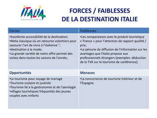 FORCES / FAIBLESSES
DE LA DESTINATION ITALIE
Forces Faiblesses
•Excellente accessibilité de la destination;
•Meta classique où on retourne volontiers pour
savourer l'art de vivre à l‘italienne ";
•destination à la mode;
•La grande variété de notre offre permet des
visites dans toutes les saisons de l'année;
•Les comparaisons avec le produit touristique
« France » pour l'attention de rapport qualité /
prix;
•Le pénurie de diffusion de l'information sur les
avantages que l'Italie propose aux
professionnels étrangers (exemples: déduction
de la TVA sur le tourisme de conférence);
Opportunités Menaces
•Le tourisme pour voyage de mariage
•Tourisme scolaire et juvénile
•Tourisme lié à la gastronomie et de l'œnologie
•villages touristiques fréquentés des jeunes
couples avec enfants
•La concurrence de tourisme intérieur et de
l'Espagne.
 