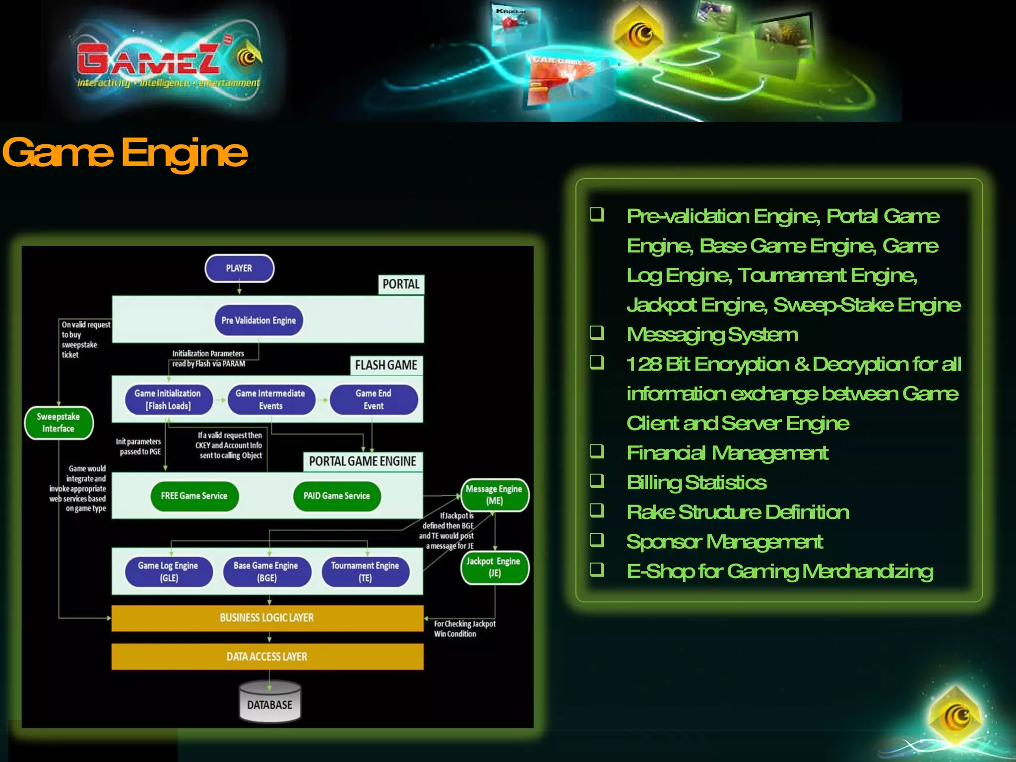 Game Engine Pre-validation Engine, Portal Game Engine, Base Game Engine, Game Log Engine, Tournament Engine,  Jackpot Engine, Sweep-Stake Engine Messaging System 128 Bit Encryption & Decryption for all information exchange between Game Client and Server Engine Financial Management Billing Statistics Rake Structure Definition Sponsor Management E-Shop for Gaming Merchandizing 