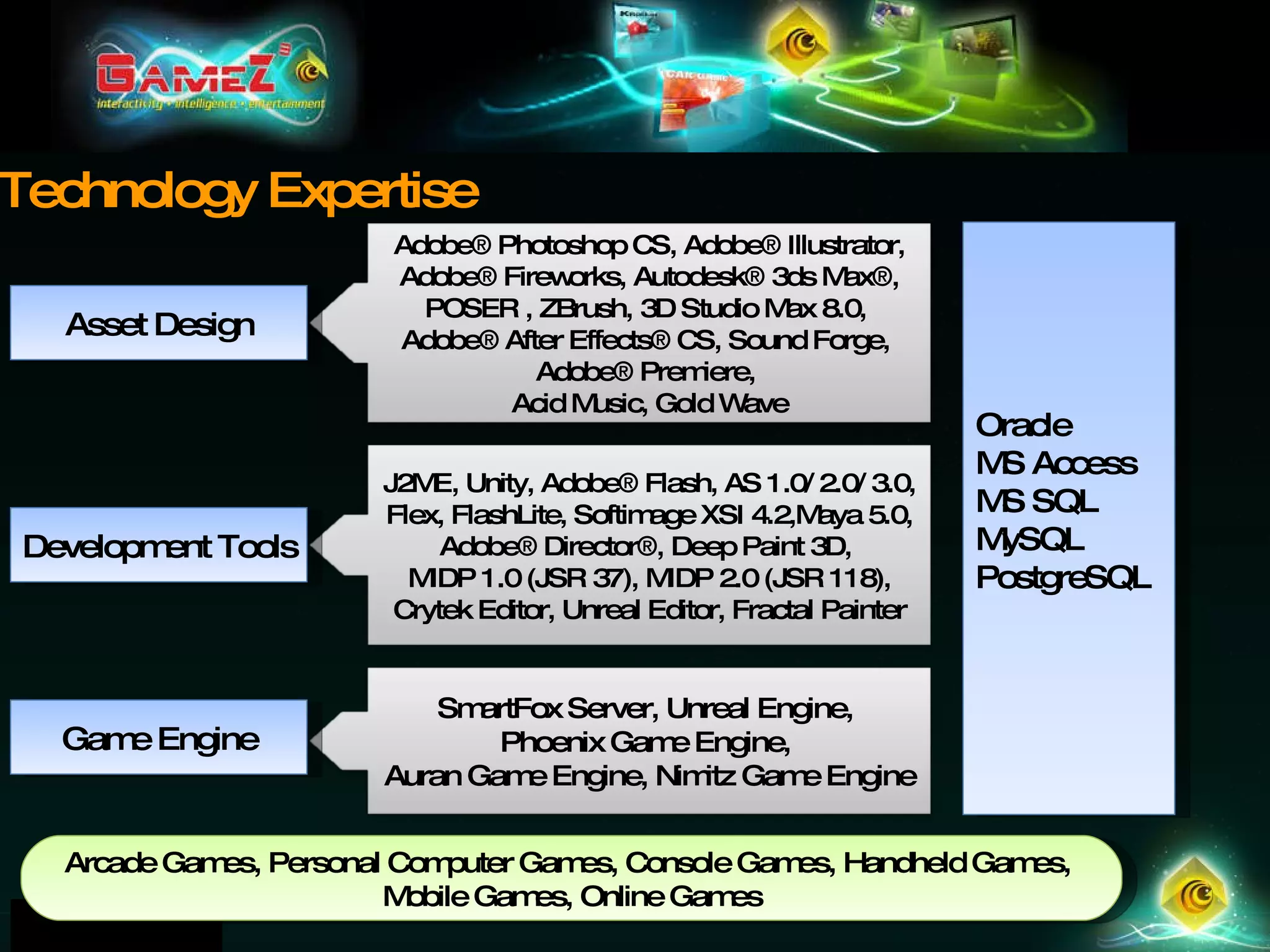 Arcade Games, Personal Computer Games, Console Games, Handheld Games,  Mobile Games, Online Games Oracle MS Access MS SQL MySQL PostgreSQL Asset Design Technology Expertise Development Tools Game Engine Adobe® Photoshop CS, Adobe® Illustrator, Adobe® Fireworks, Autodesk® 3ds Max®, POSER , ZBrush, 3D Studio Max 8.0,  Adobe® After Effects® CS, Sound Forge,  Adobe® Premiere,  Acid Music, Gold Wave J2ME, Unity, Adobe® Flash, AS 1.0/ 2.0/ 3.0, Flex, FlashLite, Softimage XSI 4.2,Maya 5.0, Adobe® Director®, Deep Paint 3D,  MIDP 1.0 (JSR 37), MIDP 2.0 (JSR 118), Crytek Editor, Unreal Editor, Fractal Painter SmartFox Server, Unreal Engine,  Phoenix Game Engine,  Auran Game Engine, Nimitz Game Engine 