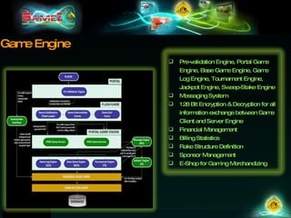 Game Engine Pre-validation Engine, Portal Game Engine, Base Game Engine, Game Log Engine, Tournament Engine,  Jackpot Engine, Sweep-Stake Engine Messaging System 128 Bit Encryption & Decryption for all information exchange between Game Client and Server Engine Financial Management Billing Statistics Rake Structure Definition Sponsor Management E-Shop for Gaming Merchandizing 