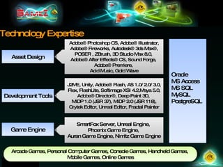 Arcade Games, Personal Computer Games, Console Games, Handheld Games,  Mobile Games, Online Games Oracle MS Access MS SQL MySQL PostgreSQL Asset Design Technology Expertise Development Tools Game Engine Adobe® Photoshop CS, Adobe® Illustrator, Adobe® Fireworks, Autodesk® 3ds Max®, POSER , ZBrush, 3D Studio Max 8.0,  Adobe® After Effects® CS, Sound Forge,  Adobe® Premiere,  Acid Music, Gold Wave J2ME, Unity, Adobe® Flash, AS 1.0/ 2.0/ 3.0, Flex, FlashLite, Softimage XSI 4.2,Maya 5.0, Adobe® Director®, Deep Paint 3D,  MIDP 1.0 (JSR 37), MIDP 2.0 (JSR 118), Crytek Editor, Unreal Editor, Fractal Painter SmartFox Server, Unreal Engine,  Phoenix Game Engine,  Auran Game Engine, Nimitz Game Engine 