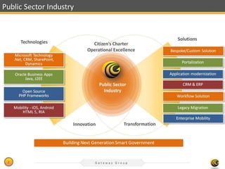 Public Sector