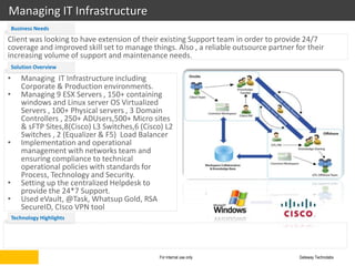 Managing IT Infrastructure
    Business Needs
Client was looking to have extension of their existing Support team in order to provide 24/7
coverage and improved skill set to manage things. Also , a reliable outsource partner for their
increasing volume of support and maintenance needs.
    Solution Overview

•      Managing IT Infrastructure including
       Corporate & Production environments.
•      Managing 9 ESX Servers , 150+ containing
       windows and Linux server OS Virtualized
       Servers , 100+ Physical servers , 3 Domain
       Controllers , 250+ ADUsers,500+ Micro sites
       & sFTP Sites,8(Cisco) L3 Switches,6 (Cisco) L2
       Switches , 2 (Equalizer & F5) Load Balancer
•      Implementation and operational
       management with networks team and
       ensuring compliance to technical
       operational policies with standards for
       Process, Technology and Security.
•      Setting up the centralized Helpdesk to
       provide the 24*7 Support.
•      Used eVault, @Task, Whatsup Gold, RSA
       SecureID, CIsco VPN tool
    Technology Highlights




                                                For internal use only                  Gateway Technolabs
 