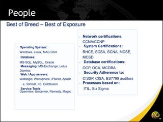 People
Best of Breed – Best of Exposure

                                              •   Network certifications:
                                                  CCNA/CCNP
    •   Operating System:                     •   System Certifications:
        Windows, Linux, MAC OSX                   RHCE, SCSA, SCNA, MCSE,
    •   Database:                                 MCSD
        MS-SQL, MySQL, Oracle                 •   Database certifications:
    •   Messaging: MS-Exchange, Lotus
                                                  OCP, OCA, MCDBA
        Domino
    •   Web / App servers:
                                              •   Security Adherence to:
        Weblogic, Websphere, iPlanet, Apach       CISSP, CISA, BS7799 auditors
         e, Tomcat, IIS, Coldfusion           •   Processes based on:
    •   Service Tools:                            ITIL, Six Sigma
        Openview, Unicenter, Remedy, Magic
 