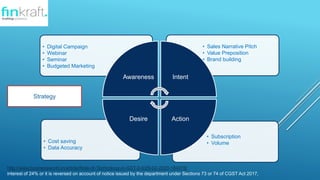 ? Subscription
? Volume
? Cost saving
? Data Accuracy
? Sales Narrative Pitch
? Value Preposition
? Brand building
? Digital Campaign
? Webinar
? Seminar
? Budgeted Marketing
Awareness Intent
Action
Desire
http://www.businessworld.in/article/Role-of-Technology-in-GST-2-0/29-02-2020-184978/
interest of 24% or it is reversed on account of notice issued by the department under Sections 73 or 74 of CGST Act 2017,
Strategy
 
