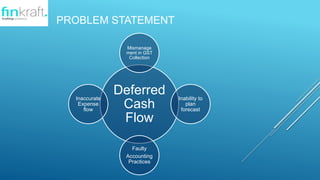 PROBLEM STATEMENT
Deferred
Cash
Flow
Mismanage
ment in GST
Collection
Inability to
plan
forecast
Faulty
Accounting
Practices
Inaccurate
Expense
flow
 