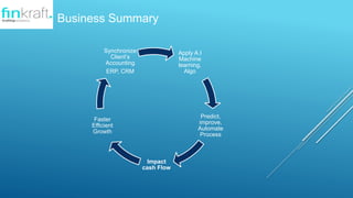 Business Summary
Apply A.I
Machine
learning,
Algo
Predict,
improve,
Automate
Process
Impact
cash Flow
Faster
Efficient
Growth
Synchronize
Clients
Accounting
ERP, CRM
 