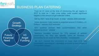 BUSINESS PLAN CATERING
?From inr 21 crore at the time of introducing the gst regime in
2017 to over inr 1 lakh crore today, india scaled significant
heights in the amount of gst collected online
?$30 by 2021 size of air travel in india  statista 2020 estimate
?Indian domestic hotel market is projected around 9.5 billion u.S.
Dollars-  statista 2020 estimate
?62% audince booked their accommodation first when
organizing travel  statista
?Business travelers account for 12% percent of airlines'
passengers, but they are typically twice as lucrative C
accounting for as much as 75% of profits- investopedia
?Jan 9,21 marked the movement of more than 5.16 lakh
passengers, according to information provided by the ministry of
civil aviation (moca).
Growth
Strategy
VC
Angel
Funding
Future
Financial
Need
 