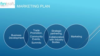 MARKETING PLAN
Business
Development
Trade
Promotion,
Community
Events,
Summits
Strategic
partnering,
Collaboration
with Industry
Bodies
Marketing
 