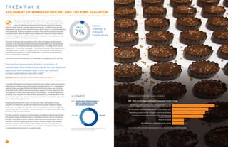 16 172016 GLOBAL TRADE MANAGEMENT SURVEY
Aligning transfer pricing policy and customs valuation should be a
priority for multinational corporations. Transfer pricing policy drives
prices for related-party transactions that are included in invoices,
which are then used for customs import declarations. Transfer prices and any
subsequent changes to them therefore have a direct impact on customs valuation
and compliance. Adding complexity is the fact that customs agencies typically
scrutinize import value of related-party transactions more than import value of
unrelated transactions, and the administrative burden of correcting inaccurate
customs and VAT declarations is significant.
The main challenge that organizations face when managing transfer pricing
continues to be monitoring transfer pricing throughout the year and achieving
compliance with transfer pricing and custom policies, according to the survey
respondents. Three other challenges -- communicating with other departments,
managing current transfer pricing for customs declarations, and declaration of
retroactive adjustments to customs authorities -- each have a relatively even
share of respondents’ attention.
Just seven percent said they have no challenges in managing transfer pricing.
“The proactive alignment and predictive coordination of
customs values and transfer pricing may be the most significant
opportunity that companies have, in their own hands, to
increase organizational value with trade.”
Lou Abad, Partner Trade and Customs Practice, KPMG LLP in the US
A majority (59 percent) of companies surveyed are not using formal processes to
align internal transfer pricing and customs valuation policies. U.S. respondents
reported below-average (38 percent) alignment between these two functions,
while Asia Pacific (APAC) reported the highest degree of formal alignment. But
the takeaway is clear: Most respondents are not aligned. This poses significant
problems, such as potential customs duty overpayments, risk of penalties in the
case of underpayments, and manual customs valuation reconciliation after year-
end transfer pricing adjustments.
Related-party transaction prices can fluctuate often, and transfer pricing
activities are frequently carried out in departments outside trade and supply
chain. But technology can truly drive the process of monitoring transfer pricing
requirements, and centralization can streamline how it is carried out. Both these
problems have concrete solutions.
For these reasons, companies are increasingly considering operational transfer
pricing technology solutions as well as innovative practices such as predictive
pricing. These systems gather required data into a centralized engine able to
determine the most appropriate price on each transaction given the multiple
variables mentioned above. This enables multi-nationals to manage tax and
customs transfer prices from both a tax and customs compliance perspective in
an automated environment on a proactive basis.
Do you have a formal process in
place to align transfer pricing
and customs evaluations?
Q39
59% NO41% YES
ALIGNMENT
What are the biggest challenges in managing transfer pricing?
Monitoring transfer pricing results throughout the year and
achieve compliance with transfer pricing and customs policies
Communication with other departments (i.e. tax, ﬁnance, etc.)
Maintaining current transfer pricing for customs declarations
Declaration of retroactive transfer pricing adjustments to
customs athorities
None of the above
No challenges in managing transfer pricing
Q35
7%
19%
20%
7%
22%
26%
TRANSFER PRICING CHALLENGES
Have no
challenges in
managing
transfer pricing7%
J U S T
T A K E A W A Y 6
ALIGNMENT OF TRANSFER PRICING AND CUSTOMS VALUATION
Source: Q35 (n=1398), 2016 Global Trade Management Survey, Thomson Reuters and KPMG InternationalSource: Q39 (n=969), 2016 Global Trade Management Survey,
Thomson Reuters and KPMG International
Source: 2016 Global Trade Management Survey,
Thomson Reuters and KPMG International
 
