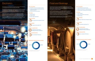 24 252016 GLOBAL TRADE MANAGEMENT SURVEY
Electronics Food and Beverage
TOP 3 CHALLENGES
1.	 Disparities in requirements between countries
2.	 Complex and changing requirements with local
government agencies
3.	 Inefficient processes and systems
TOP 3 RISKS
1.	 Import valuation
2.	 Transfer Pricing
3.	 Product import classification
GTMS UTILIZATION
utilize a global trade management system
FTA UTILIZATION
of respondents fully utilize FTAs
PRODUCT CLASSIFICATION
of respondents report having a
challenge with product classification.
PROCESS CENTRALIZATION
have a centralized GTM process
CUSTOM AND TRANSFER PRICING ALIGNMENT
TOP 3 CHALLENGES
1.	 Lack of historical transactional data
2.	 Visibility to all elements in a trade transaction
3.	 Inefficient export and import KPIs and metrics
TOP 3 RISKS
1.	 Import valuation
2.	 Import documentation and licensing
3.	 Transfer Pricing
GTMS UTILIZATION
utilize a global trade management system
FTA UTILIZATION
of respondents fully utilize FTAs
PRODUCT CLASSIFICATION
of respondents report having a
challenge with product classification.
PROCESS CENTRALIZATION
have a centralized GTM process
CUSTOM AND TRANSFER PRICING ALIGNMENT
The manufacture and distribution of electronic products and components
is a truly global industry that relies heavily on free trade.
Respondents from the electronics industry had almost identical responses
to questions about TPP as did the mean. This may be because electronics
have low import duty rates and therefore FTA availability does not sway
their target supply chain structure as much as it does for other industries.
Additionally, electronics companies cite more complex and changing
requirements with local governments as a top challenge, the survey
indicates, and they are more likely to consider transfer pricing as a risk.
This may be because electronics companies hold IP assets in a wide
range of geographic locations and therefore the price of goods is strongly
correlated to IP as opposed to the physical costs of raw materials.
Food Drink and Consumer Goods (FDCG) companies have stood strong
against trends changing the industry. But keeping up with today’s consumer
demand while meeting the pace of disruptive technology and expanding into
new markets can require innovation.
The TPP would deregulate some food safety regulations by effectively
allowing exporting countries to self-certify that their standards are
equivalent to those of the importing country. This is probably why only 39
percent of respondents in the food and beverage industry said they expect
the TPP to increase their trade compliance responsibilities.
Food and beverage companies also use GTM technology at a lower rate
(24 percent) when compared with the mean (34 percent).
52% NO48% YES
52% NO48% YES
Source: 2016 Global Trade Management Survey,
Thomson Reuters and KPMG International
Source: 2016 Global Trade Management Survey,
Thomson Reuters and KPMG International
 