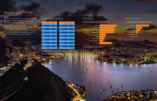 2 32016 GLOBAL TRADE MANAGEMENT SURVEY
Respondent Profile
What department do you currently report into?
Finance
Logistics
International trade and customs
Supply chain
Tax
Legal
Procurement
Internal compliance
Other
Q6
13%
4%
5%
6%
7%
15%
16%
16%
18%
DEPARTMENT
Please select the best description of your position
Manager
Associate or analyst
Director
C - level executive
Vice President
President
Q7
2%
2%
5%
17%
24%
50%
FUNCTIONAL ROLEThe second annual 2016 Thomson Reuters and KPMG
International Global Trade Management Survey
represents a truly global outlook.
Conducted between March 22 and May 20, 2016, the
survey achieved 1,769 responses from 30 countries
and in seven languages: English, Spanish, Portuguese,
Turkish, Chinese, Korean, and Japanese. This was a
significant increase over last year’s response.
Latin America
Asia
North America
GEOGRAPHICAL COVERAGE
32.6%
25.7%
28.3%
COUNTRY PCT% COUNT
USA 25% 408
Brazil 14% 229
China 11% 179
Mexico 10% 174
Other 4% 60
Japan 4% 60
India 3% 54
Colombia 3% 49
Turkey 3% 49
Argentina 3% 48
Korea 3% 46
Vietnam 2% 40
Singapore 2% 32
Indonesia 2% 32
Germany 2% 32
COUNTRY PCT% COUNT
Thailand 2% 25
Peru 2% 25
Canada 1% 20
UAE 1% 19
Chile 1% 18
UK 1% 17
S. Africa 1% 12
France 1% 11
Australia 1% 10
Spain 0% 8
Malaysia 0% 2
Cambodia 0% 2
Panama 0% 1
Kenya 0% 1
Saudi Arabia 0% 1
Source: 2016 Global Trade Management Survey, Thomson Reuters and KPMG International
Due to rounding of numbers the country percentage adds up to 102%, rather than 100%
Please note that whilst 1,769 responses were received for the survey in total,
only 1,664 participants completed this particular question
Source: Q6 (n=1605), 2016 Global Trade Management
Survey, Thomson Reuters and KPMG International
Source: Q7 (n=1602), 2016 Global Trade Management
Survey, Thomson Reuters and KPMG International
 