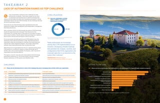 6 72016 GLOBAL TRADE MANAGEMENT SURVEY
Lack of automation continues to be a challenge for trade
professionals worldwide. Trade teams largely see the value
in automation and would be keen to adopt technology that
reduces risk and makes their jobs more rewarding and dynamic. Among
respondents that do not use GTM technology, the top challenge cited was
the lack of automated systems.
Those who do use GTM technology report spending less time and
resources on supply chain management and transportation management
than those who do not.
Most companies still do not fully leverage the power of GTM technology
despite the opportunity that it presents. Only 34 percent of the
respondents are currently using a GTM system for any aspect of import
and or export activities. Overall, global trade technology use is highest in
North America (42 percent) and lowest in Asia (21 percent).
The survey reveals that although the use of GTM systems is low, the
awareness of the need for automation is high. Fifty-three percent of
respondents cited new technology as a key item that would help them
improve their trade compliance program. This reveals a disconnect
between what trade professionals have and what they need.
While 58 percent of respondents from the U.S. reported learning about
GTM systems in a conference, webinar, or demo during the last 12
months, this is not consistent globally. For instance, only 27 percent of
respondents from Asia have done so.
This signals a need for more education about global trade technology,
particularly outside the U.S. The survey reveals a strong correlation
between awareness of GTM systems and utilization rates.
T A K E A W A Y 2
LACK OF AUTOMATION RANKS AS TOP CHALLENGE
RANK GTMS USERS GTMS NON-USERS
1 Interpreting and communicating requirements across sites and countries Lack of automated systems
2 Disparities in requirements between countries Interpreting and communicating requirements across sites and countries
3 Complex and changing requirements with local government agencies Manual processes and disparate systems
4 Manual processes and disparate systems Disparities in requirements between countries
5 Lack of automated systems Inefficient processes/systems
6 Inefficient processes/systems Complex and changing requirements with local government agencies
7 Visibility to all elements in a trade transaction (external providers/etc.) Inefficient import/export key performance indicators (KPIs) and metrics
8 Inefficient import/export key performance indicators (KPIs) and metrics Visibility to all elements in a trade transaction (external providers/etc.)
9 Detailed recordkeeping and audit trails Detailed recordkeeping and audit trails
10 Delays and fines caused by compliance and documentation errors Delays and fines caused by compliance and documentation errors
11 Lack of historical transactional data Lack of historical transactional data
What do you see as the key items that would get you to your desired goal of an improved trade compliance program?
New technology
Additional training
Changes in organizational reporting structure
Increased management support
Implementation of shared services and/or
centers of excellence
Additional staff
Support from outside experts/consultants
Outsourcing all or part of compliance tasks
None of the above
Q13
3%
11%
30%
31%
32%
37%
37%
48%
53%
GETTING TO THE GOAL
Does your organization currently
utilize a GTMS for any aspect of
import/export activities?
Q16
34% YES66% NO
GTMS UTILIZATION
Please rate the following factors in terms of the challenge they pose to managing trade activities within your organization.Q43
CHALLENGES
“Trade professionals are increasingly
viewing their GTM implementations as an
evolution. Developing a flexible roadmap
that prioritizes the modules, countries, and
configurations that fit the organization and
corporate objectives is as important as the
system that is selected.”
Heidi Mustonen, Managing Director,
Trade and Customs practice, KPMG LLP in the US
Source: Q43 (n=857), 2016 Global Trade Management Survey, Thomson Reuters and KPMG International
Source: Q16 (n=1046), 2016 Global Trade Management Survey,
Thomson Reuters and KPMG International
Source: Q13 (n=1369), 2016 Global Trade Management Survey, Thomson Reuters and KPMG International
 