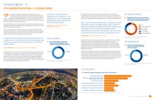 10 112016 GLOBAL TRADE MANAGEMENT SURVEY
Last year, one of the key findings was that just 30 percent of
respondents said their companies were fully utilizing all of the free
trade agreements available to them. A year later, with an expanded
scope of 30 countries, a more global measure of the FTA utilization rate was
possible. The finding holds: Just 23 percent of respondents said their companies
are fully utilizing all FTAs available to them.
The challenges that get in the way of full FTA utilization are complexity of rules
of origin, challenges in gathering required documentation, and a lack of internal
expertise, according to the survey.
The first two challenges are extremely time-consuming processes that trade
specialists often perform manually. Technology can help automate the standard
tasks so trade compliance teams only need to solve the exceptions, essentially
eliminating most of the work related to FTA qualification.
“Companies succeed in using free trade agreements when they
consider customs compliance in the production planning stage
and create new metrics to track future savings. The ROI then
speaks for itself.”
George Zaharatos, Principle, Trade & Customs, KPMG LLP in the US
A strong majority of respondents acknowledge that identifying and leveraging
FTAs produces a positive return on investment, yet very little time and resources
are allocated to FTA compliance. Globally, only eight percent of respondents
reported the absence of any savings in import duties by taking advantage of
FTAs. Trade teams are not disinterested in better leveraging FTAs. Instead, it
often is a matter of capacity. Because managing FTAs is time-consuming, staff is
often tied up with other operational areas of trade.
Have you started planning how to
use the Trans-Paciﬁc Partnership
(TPP) once ratiﬁed?
Q36
68% NO32% YES
TPP PREPARATION
Approximately how much import duties (in
$USD) does your company save on an annual
basis by the use of free trade agreements?
Q27
0
Less than $500K
$1 to $2M
$2 to $5M
$5 to $10M
More than $10M
40%
21%
11%
8%13%
7%
FTA ANNUAL SAVINGS
What are the biggest challenges in using FTAs for import/export?
Complexity of rules of origin
Challenges in gathering raw material origin
documentation from vendors
Lack of internal expertise
Changes to bill of material and sourcing origin
Lack of personnel to manage FTA compliance
Beneﬁts do not compensate for risk and effort
Irrelevant − already have duty free access
Q31
8%
12%
9%
9%
12%
20%
23%
FTA CHALLENGES
FTA qualification can become a constant moving target. As new SKUs are
entered into a system and bill of materials structures evolve, constant work is
needed to keep FTA qualifications up to date. FTA compliance is a process, not a
project, and managing all of its variables can become more than a full-time job.
“When it comes to free trade agreements, scalability is the where
automation really has the biggest impact. When it takes the
same time and effort to qualify and certify 10 or 1000 products,
the question is not Are we using all possible free trade
agreements?, but it becomes more strategic, such as How can
we work with purchasing to increase our qualification rates?”
Gisele Belotto, Senior Manager KPMG LLP in the US
Aside from the use rate, the survey found that a full one-third of respondents
said their companies are thinking about how to use the Trans-Pacific
Partnership. The survey results showed slightly higher-than-average levels
of preparation activities are taking place in Japan (45 percent) and Vietnam
(44 percent). In the U.S., only 32 percent of companies surveyed are currently
planning for TPP; Canada and Mexico report 46 percent and 32 percent active
planning, respectively.
It should be noted that this survey was conducted before the UK referendum on
membership of the EU. Considerable uncertainty exists for businesses trading
from and to the UK though current EU agreed FTAs. The UK must first formally
initiate Article 50 of the Lisbon Treaty to begin the process of exiting the EU, this
process could take up to two years and it is unclear to what extent future trade
relationships, including FTAs, will be negotiated during the process.
“Automation can cut through the
complexity of FTA compliance. It can
improve accuracy in FTA qualification
determinations and increase the total
duty free savings captured.”
Hoon Sung, Head of FTA Thomson Reuters
ONESOURCE Global Trade
T A K E A W A Y 3
FTA UNDERUTILIZATION – A GLOBAL ISSUE
Are you fully utilizing all Free Trade
Agreements (FTAs) available in your
country and applicable to your products?
Q29
23% YES77% NO
FTA UTILIZATION
Source: Q29 (n=1665), 2016 Global Trade Management Survey,
Thomson Reuters and KPMG International
Source: Q31 (n=1003), 2016 Global Trade Management Survey, Thomson Reuters and KPMG International
Source: Q27 (n=757), 2016 Global Trade Management Survey,
Thomson Reuters and KPMG International
Source: Q36 (n=490), 2016 Global Trade Management Survey, Thomson
Reuters and KPMG International
 