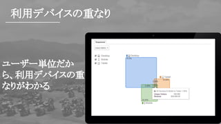 利用デバイスの重なり
ユーザー単位だか
ら、利用デバイスの重
なりがわかる
 