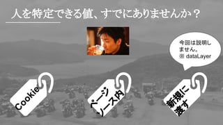 人を特定できる値、すでにありませんか？C
ookie
ペ
ー
ジソ
ー
ス
内
新
規
に
渡
す
今回は説明し
ません。
※ dataLayer
 