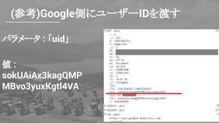 (参考)Google側にユーザーIDを渡す
パラメータ : 「uid」
値 :
sokUAiAx3kagQMP
MBvo3yuxKgtl4VA
 